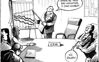 CEOs compensation